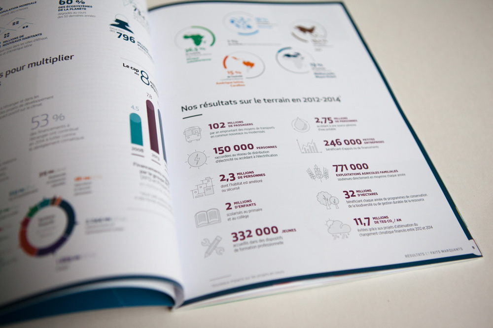 AFD - Publications institutionnelles 2014 pour AFD