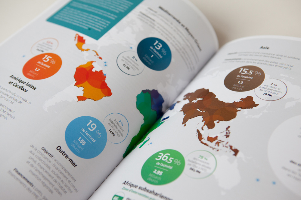 AFD - Publications institutionnelles 2014 pour AFD