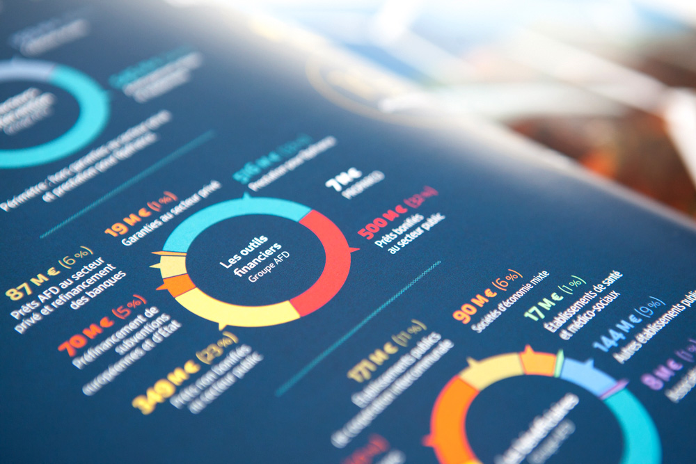 AFD - Publications institutionnelles 2014 pour AFD