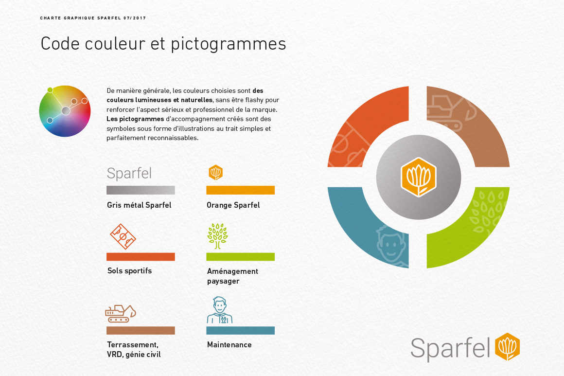 Identité visuelle de Sparfel pour SPARFEL