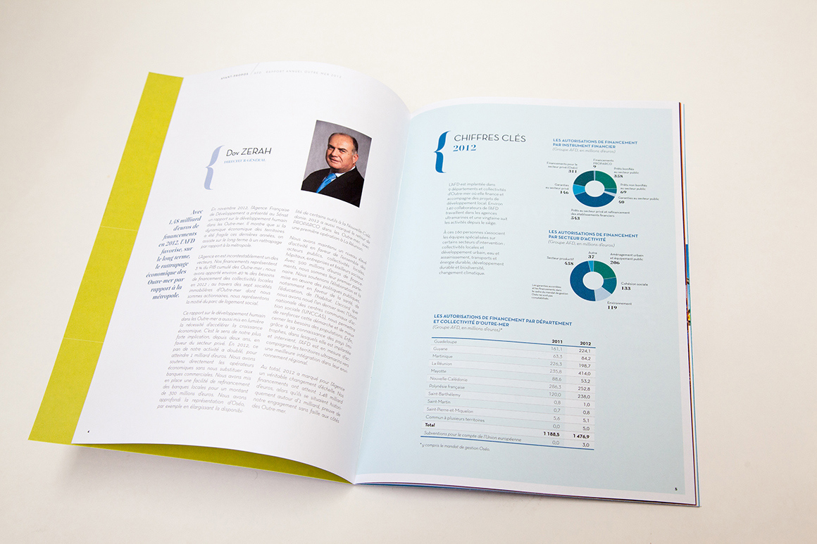 AFD - Publications institutionnelles 2012 pour Agence Française de Développement