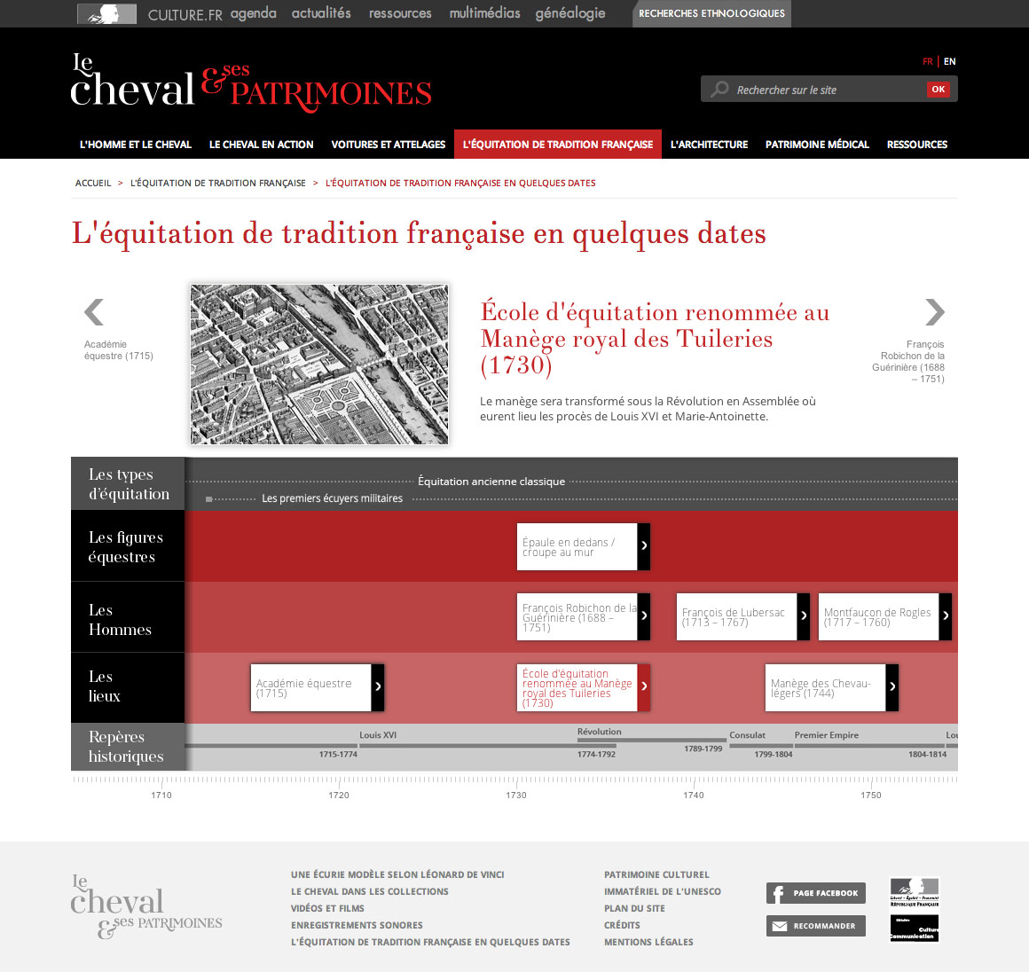 Le Cheval & ses Patrimoines - Site web encyclopédique pour Ministère de la culture et de la communication